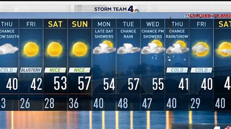 laguna beach 10 day forecast|10.